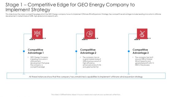 Stage 1 Competitive Edge For GEO Energy Company To Implement Strategy Summary PDF Stage 1 Competitive Edge For GEO Energy Company To Implement Strategy Summary PDF