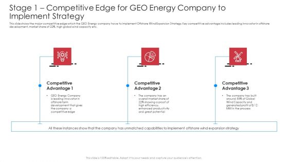 Stage 1 Competitive Edge For GEO Energy Company To Implement Strategy Summary PDF