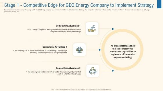 Stage 1 Competitive Edge For Geo Energy Company To Implement Strate Rules PDF