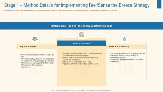 Stage 1 Method Details For Implementing Feel Sense The Breeze Strategy Demonstration PDF