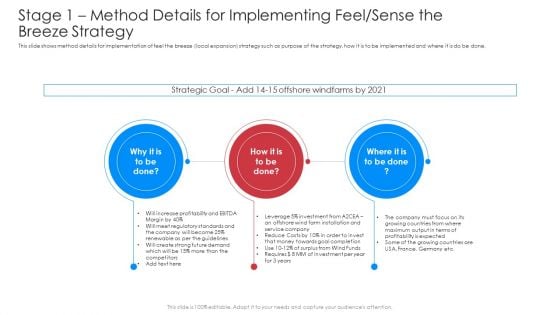 Stage 1 Method Details For Implementing Feel Sense The Breeze Strategy Topics PDF