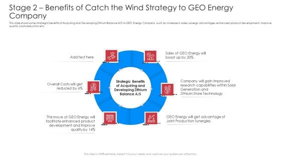 Stage 2 Benefits Of Catch The Wind Strategy To Geo Energy Company Background PDF