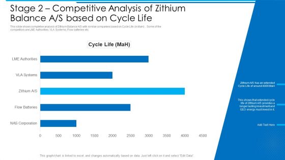 Stage 2 Competitive Analysis Of Zithium Balance A S Based On Cycle Life Demonstration PDF