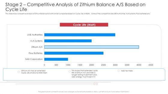 Stage 2 Competitive Analysis Of Zithium Balance A S Based On Cycle Life Guidelines PDF