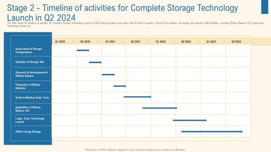 Stage 2 Timeline Of Activities For Complete Storage Technology Launch In Q2 2024 Mockup PDF