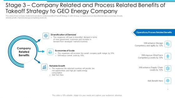 Stage 3 Company Related And Process Related Benefits Of Takeoff Strategy To GEO Energy Company Information PDF