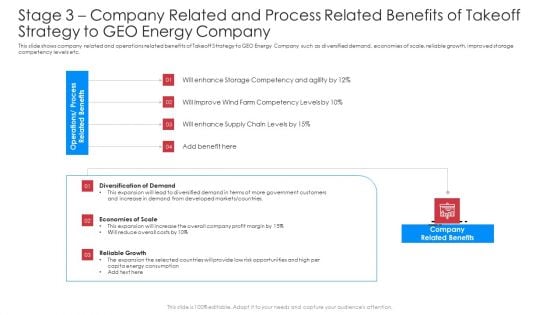 Stage 3 Company Related And Process Related Benefits Of Takeoff Strategy To Geo Energy Company Inspiration PDF