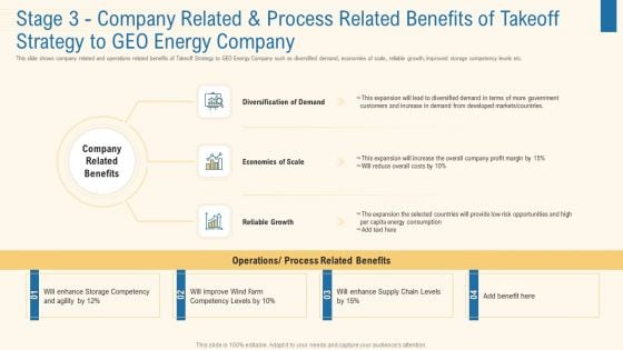 Stage 3 Company Related And Process Related Benefits Of Takeoff Strategy To Geo Energy Company Microsoft PDF Stage 3 Company Related And Process Related Benefits Of Takeoff Strategy To Geo Energy Company Microsoft PDF