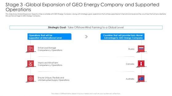 Stage 3 Global Expansion Of GEO Energy Company And Supported Operations Brochure PDF