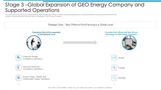 Stage 3 Global Expansion Of GEO Energy Company And Supported Operations Introduction PDF