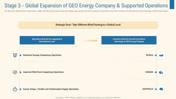 Stage 3 Global Expansion Of Geo Energy Company And Supported Operations Demonstration PDF