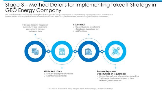 Stage 3 Method Details For Implementing Takeoff Strategy In GEO Energy Company Designs PDF