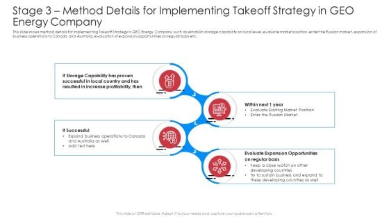 Stage 3 Method Details For Implementing Takeoff Strategy In Geo Energy Company Rules PDF Stage 3 Method Details For Implementing Takeoff Strategy In Geo Energy Company Rules PDF