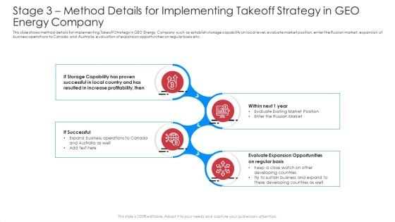 Stage 3 Method Details For Implementing Takeoff Strategy In Geo Energy Company Rules PDF