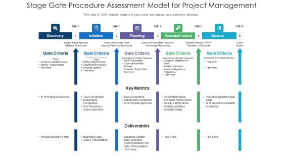 Stage Gate Procedure Assessment Model For Project Management Ppt PowerPoint Presentation File Model PDF