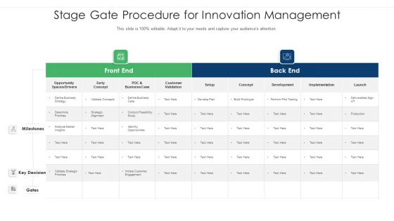 Stage Gate Procedure For Innovation Management Ppt PowerPoint Presentation Icon Infographic Template PDF