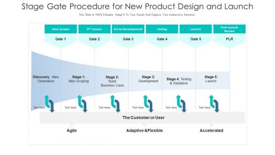 Stage Gate Procedure For New Product Design And Launch Ppt PowerPoint Presentation Gallery Samples PDF