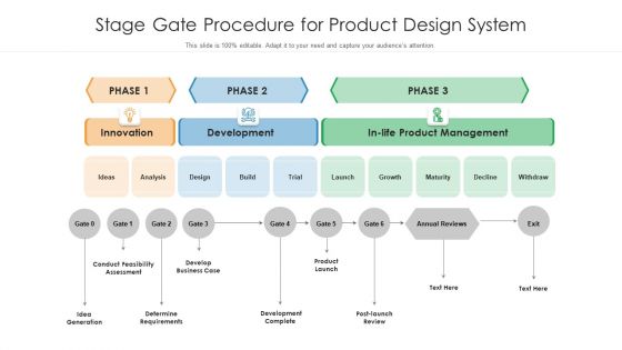 Stage Gate Procedure For Product Design System Ppt PowerPoint Presentation Gallery Layout PDF