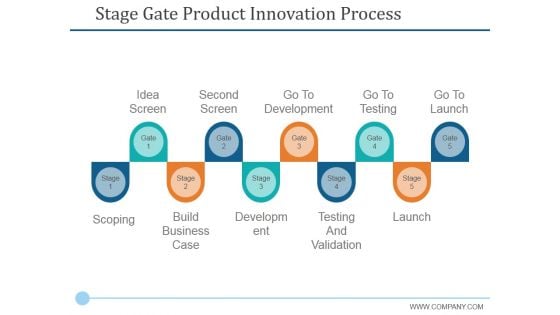 Stage Gate Product Innovation Process Ppt PowerPoint Presentation Model Shapes