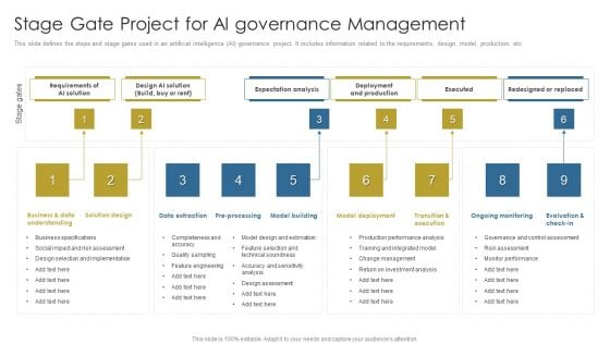 Stage Gate Project For Ai Governance Management Ppt Infographics Design Templates PDF