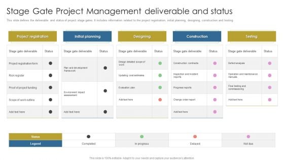 Stage Gate Project Management Deliverable And Status Ppt Outline Designs PDF