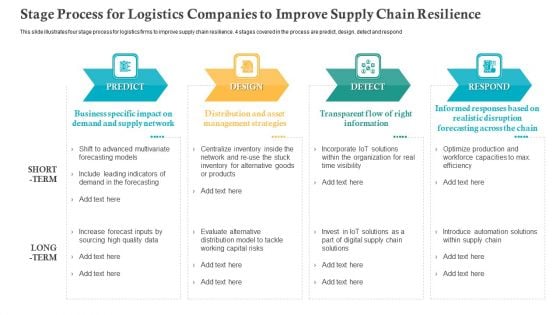 Stage Process For Logistics Companies To Improve Supply Chain Resilience Ppt Icon Background PDF