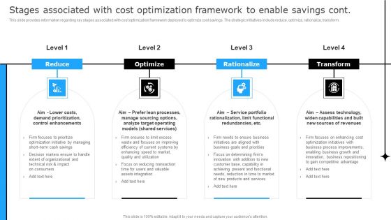 Stages Associated With Cost Optimization Framework To Enable Savings Download PDF