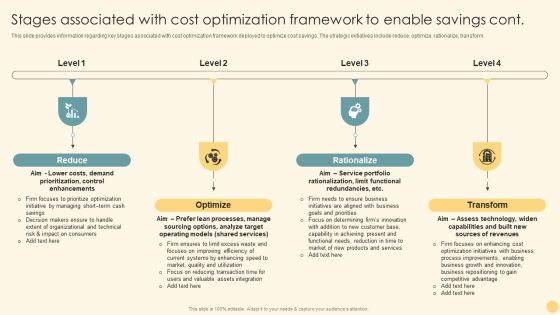 Stages Associated With Cost Optimization Framework To Enable Savings Ppt PowerPoint Presentation File Ideas PDF Slide02