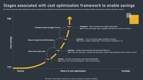 Stages Associated With Cost Optimization Framework To Enable Savings Professional PDF Stages Associated With Cost Optimization Framework To Enable Savings Professional PDF