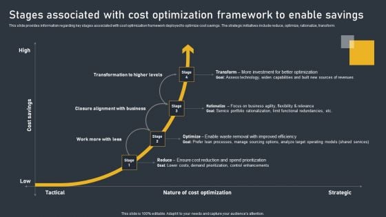 Stages Associated With Cost Optimization Framework To Enable Savings Professional PDF