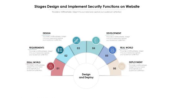 Stages Design And Implement Security Functions On Website Ppt PowerPoint Presentation Gallery Graphics Design PDF