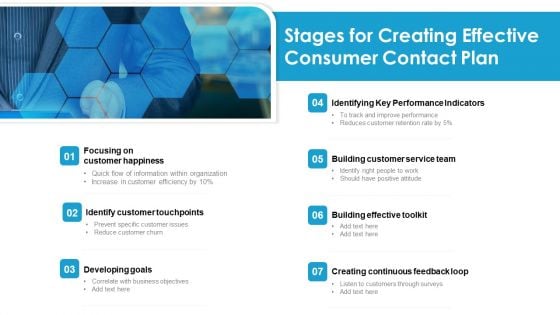 Stages For Creating Effective Consumer Contact Plan Ppt Styles Good PDF