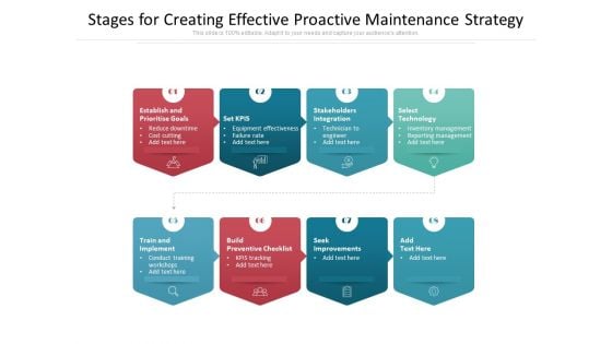 Stages For Creating Effective Proactive Maintenance Strategy Ppt PowerPoint Presentation File Clipart PDF
