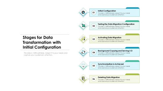 Stages For Data Transformation With Initial Configuration Ppt PowerPoint Presentation Gallery Inspiration PDF