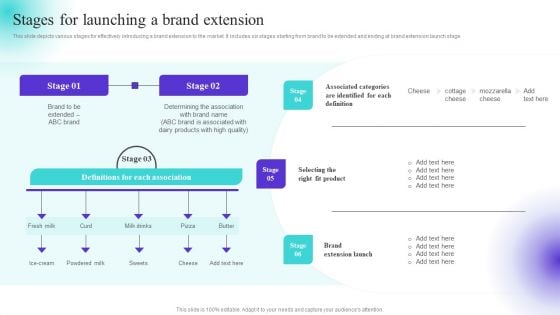 Stages For Launching A Brand Extension Ppt Inspiration Professional PDF Stages For Launching A Brand Extension Ppt Inspiration Professional PDF