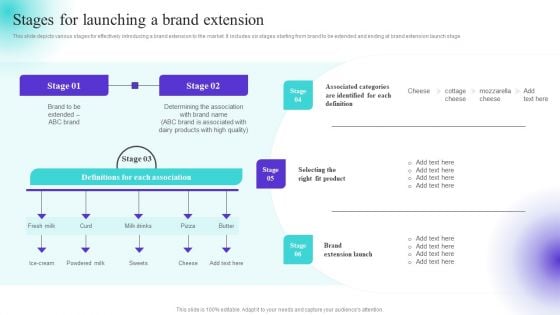 Stages For Launching A Brand Extension Ppt Inspiration Professional PDF