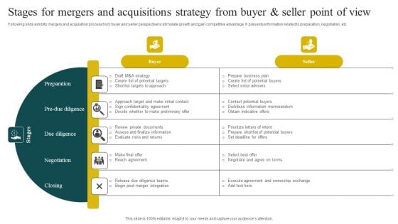 Stages For Mergers And Acquisitions Strategy From Buyer And Seller Point Of View Summary PDF