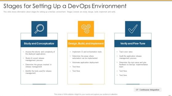 Stages For Setting Up A Devops Environment Ppt PowerPoint Presentation Layouts Slide Download PDF