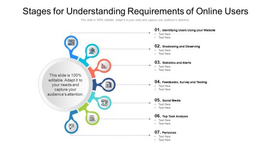 Stages For Understanding Requirements Of Online Users Ppt PowerPoint Presentation Pictures Model PDF