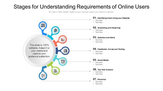 Stages For Understanding Requirements Of Online Users Ppt PowerPoint Presentation Pictures Model PDF Stages For Understanding Requirements Of Online Users Ppt PowerPoint Presentation Pictures Model PDF