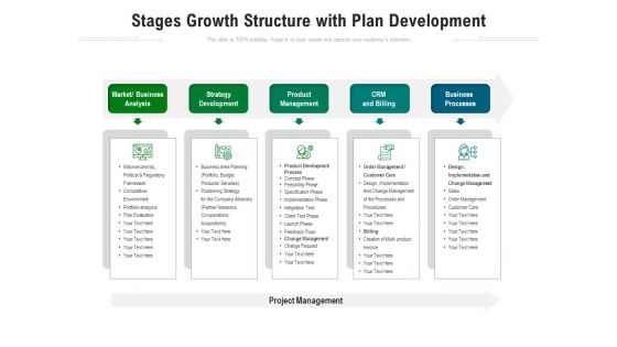 Stages Growth Structure With Plan Development Ppt PowerPoint Presentation Gallery Model PDF