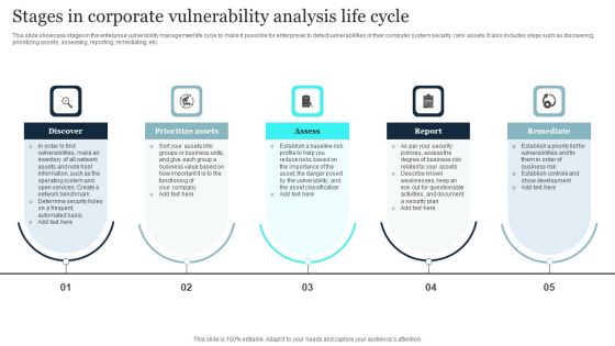 Stages In Corporate Vulnerability Analysis Life Cycle Slides PDF