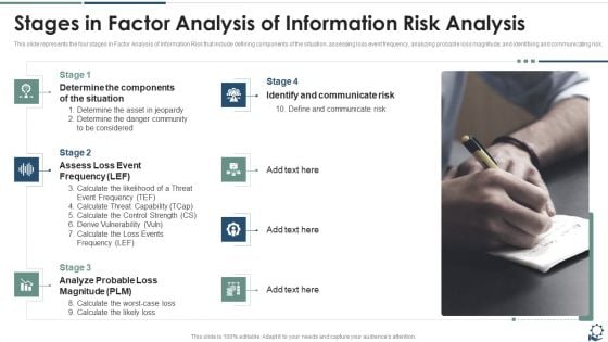 Stages In Factor Analysis Of Information Risk Analysis Pictures PDF Stages In Factor Analysis Of Information Risk Analysis Pictures PDF