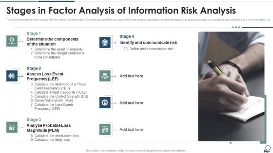 Stages In Factor Analysis Of Information Risk Analysis Pictures PDF