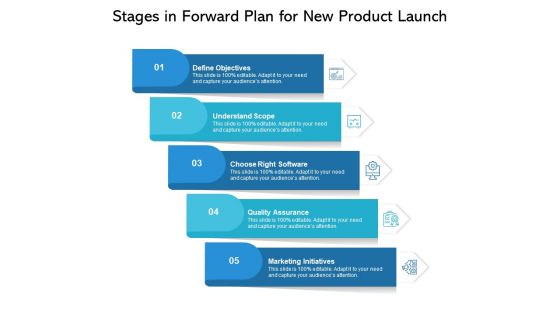 Stages In Forward Plan For New Product Launch Ppt PowerPoint Presentation Show Design Inspiration PDF