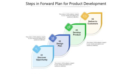 Stages In Forward Plan For Product Design Ppt PowerPoint Presentation Layouts Ideas PDF