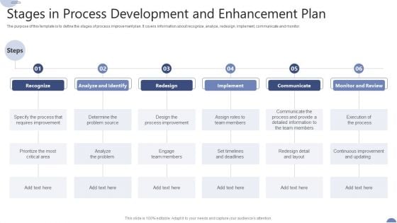 Stages In Process Development And Enhancement Plan Ppt Gallery Guidelines PDF