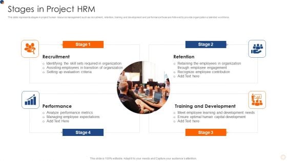 Stages In Project HRM Background PDF