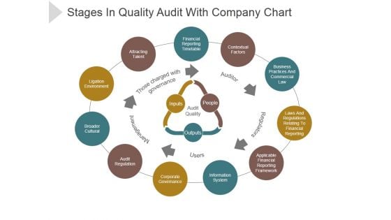 Stages In Quality Audit With Company Chart Ppt PowerPoint Presentation Files