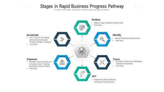 Stages In Rapid Business Progress Pathway Ppt PowerPoint Presentation File Master Slide PDF